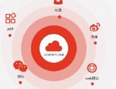 在線客服系統(tǒng)可對(duì)接到網(wǎng)站、微信、H5、呼叫中心等平臺(tái)