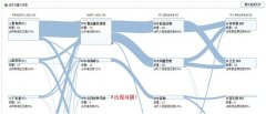 合力億捷，以互聯(lián)網(wǎng)的方式做呼叫中心