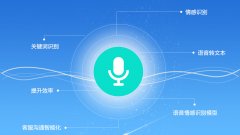 智能呼叫中心系統(tǒng)中語音質(zhì)檢的智能體現(xiàn)在哪里？