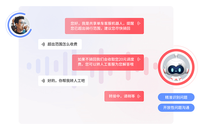 智能外呼機器人融合數(shù)據(jù)分析、自動化與智能算法
