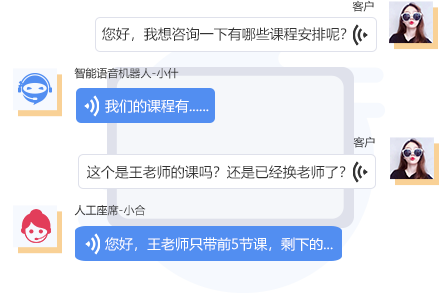 讓銷售更簡單！電銷打電話機器人助力企業(yè)銷售