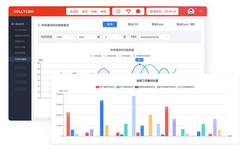 如何通過呼叫系統(tǒng)實(shí)現(xiàn)客戶數(shù)據(jù)高效管理？安全與便捷并重