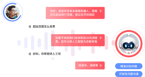 智能電銷機器人為中小企業(yè)賦能，打破銷售增長瓶頸！