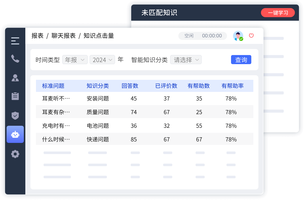 呼叫中心智能知識(shí)庫系統(tǒng)，為全球客服搭建知識(shí)橋梁