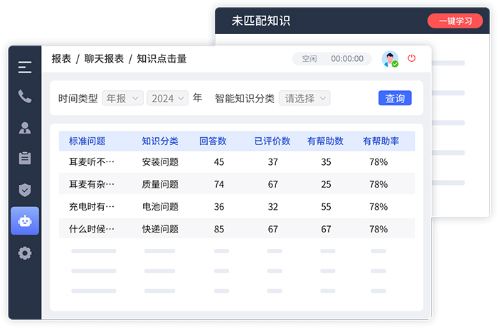企業(yè)知識庫的作用（知識存儲與傳承、工作效率提升、戰(zhàn)略決策支持