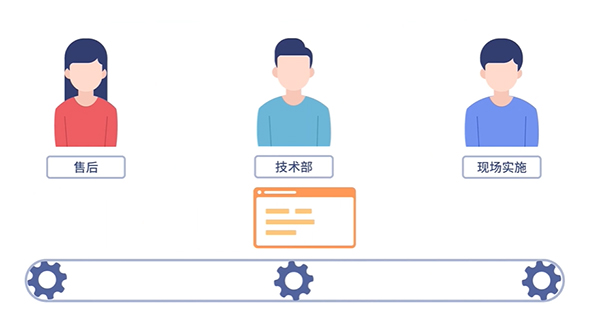 工單流轉(zhuǎn)過程：全流程解析與智能流轉(zhuǎn)功能的優(yōu)勢(shì)分析