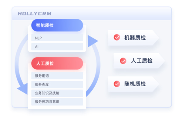 智能質(zhì)檢
