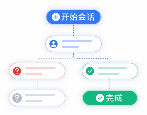 抽象-+在線流程.jpg