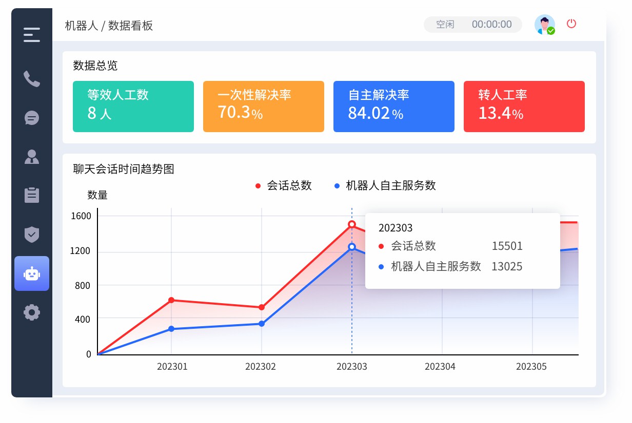 客服機(jī)器人-數(shù)據(jù)報表.jpg