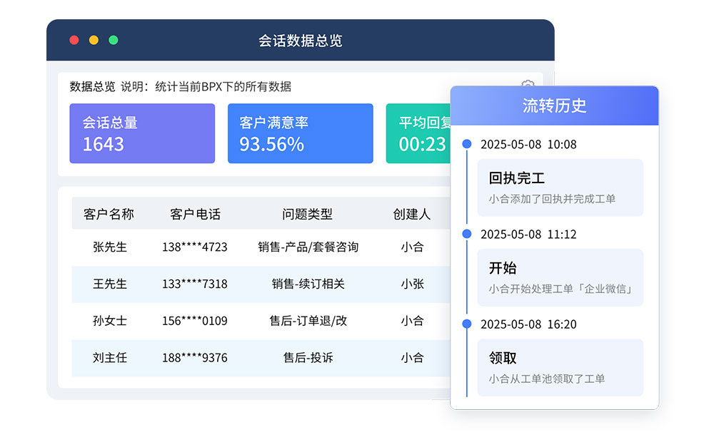 會(huì)話(huà)數(shù)據(jù)總覽.jpg