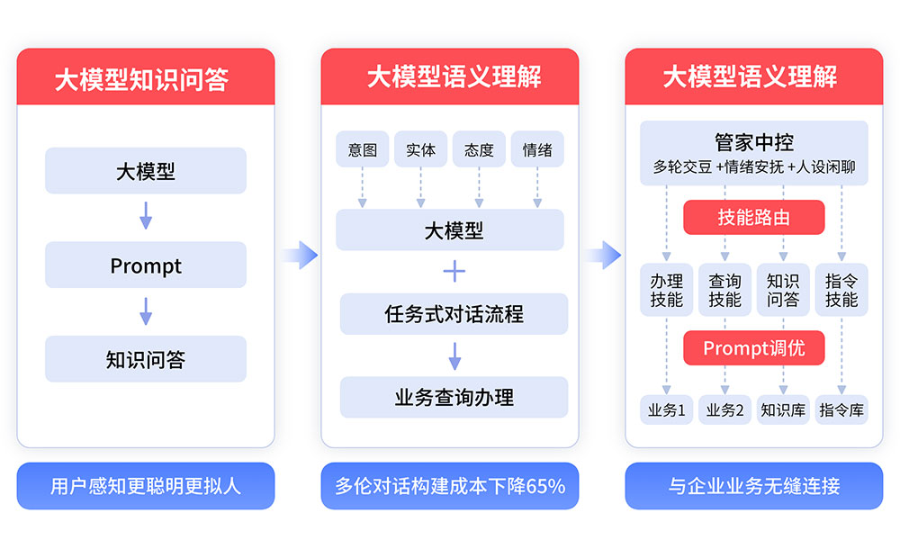 大語言模型處理流程.jpg