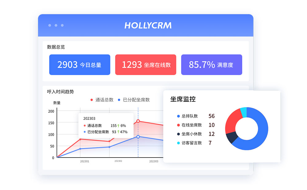 呼叫中心