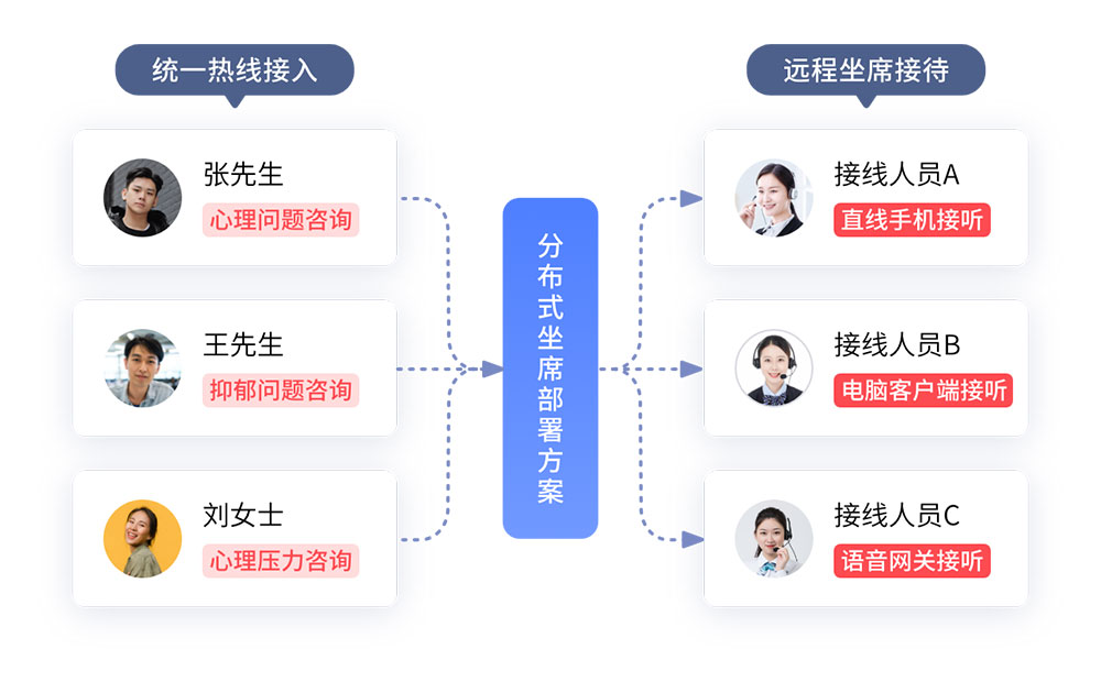 搭建呼叫中心需要坐席軟件嗎？核心功能解析