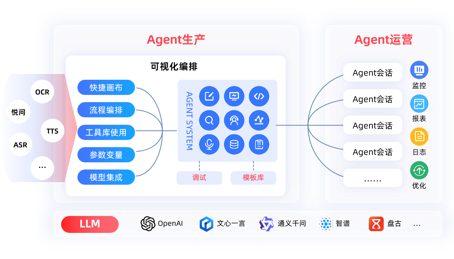 云呼叫中心能處理復(fù)雜電銷場景嗎？3 類話術(shù)庫解決方案