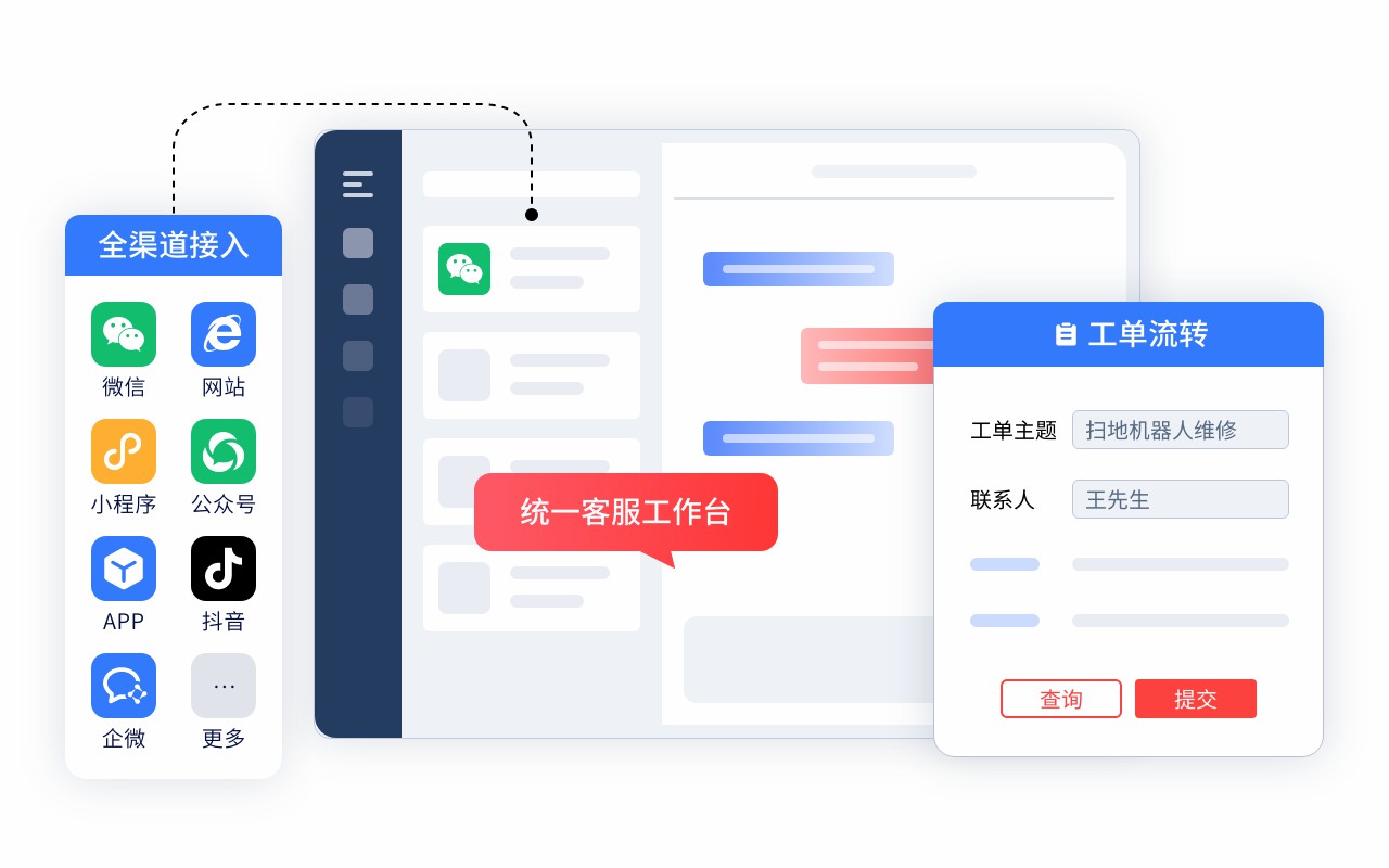AI與大數(shù)據(jù)將如何重塑未來大型呼叫中心的形態(tài)？
