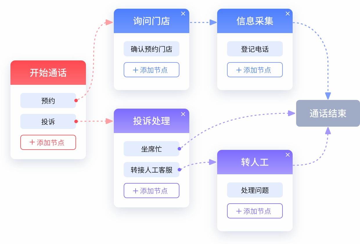別再讓來電記錄“分散”：呼叫中心從信息孤島到服務(wù)閉環(huán)的智能引擎