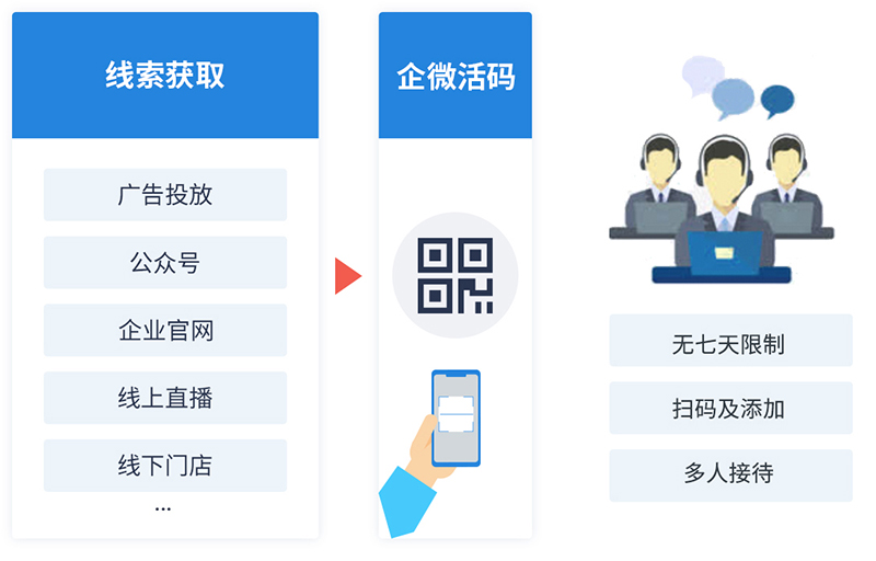 SCRM系統(tǒng)客戶管理（利用數據分析提升客戶購買轉化率）