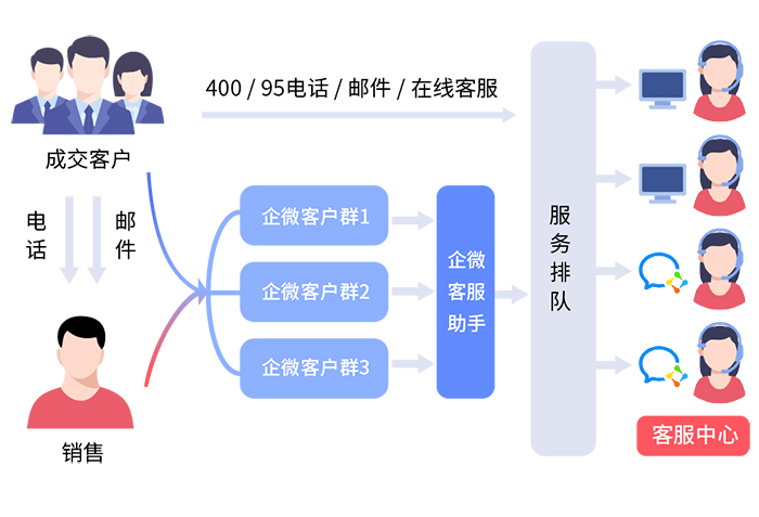 高效智能的SCRM客戶管理系統(tǒng)，提升業(yè)務(wù)成果